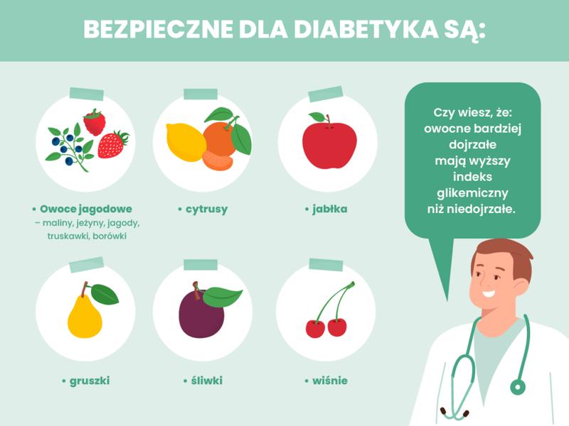 Cukrzyca a dieta