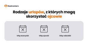 Ile wolnego przysługuje ojcu po urodzeniu dziecka? Przewodnik po prawach rodzicielskich