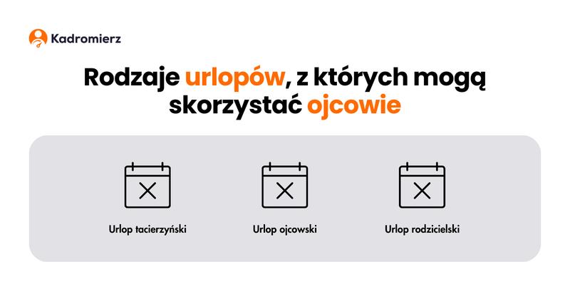 Ile wolnego przysługuje ojcu po urodzeniu dziecka? Przewodnik po prawach rodzicielskich