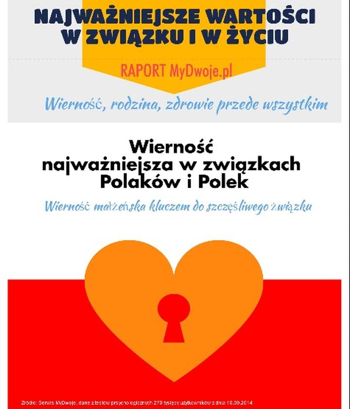 Priorytety w miłości
