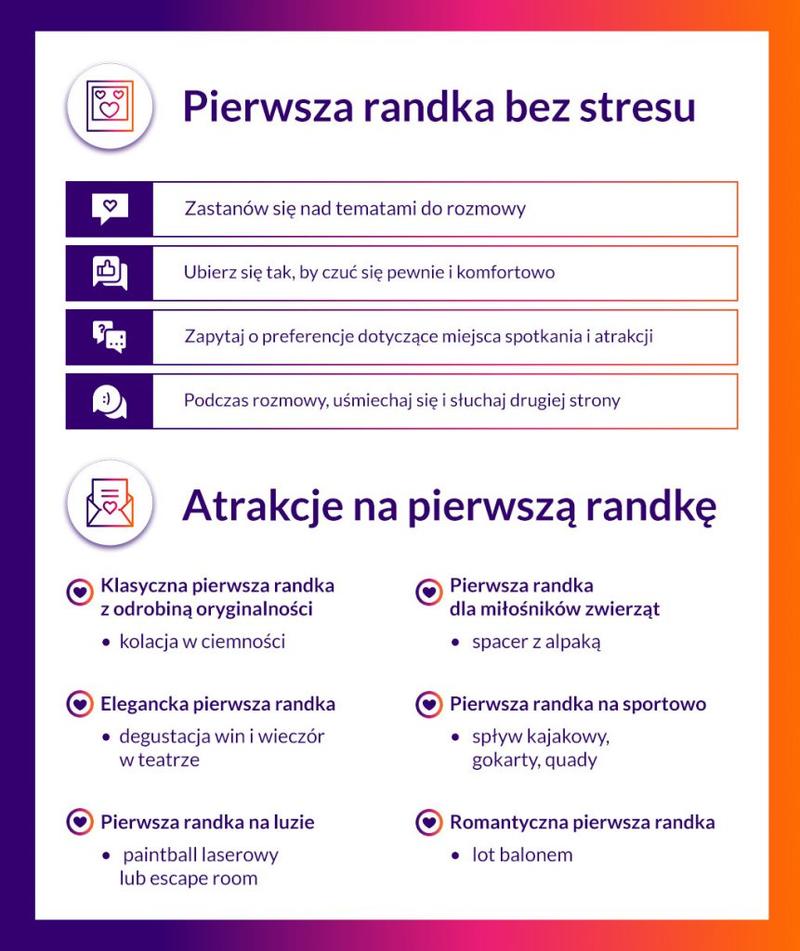 Budowanie zaufania na randce