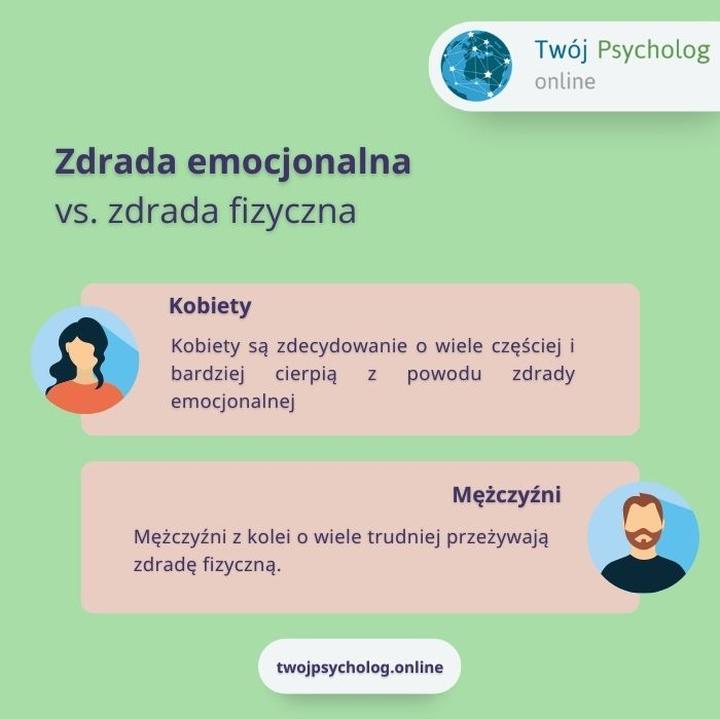Psychologia zdrady w związkach