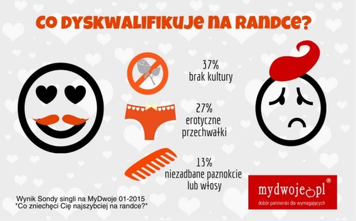 Rozmowa o pasjach i zainteresowaniach