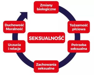 Dlaczego niektórzy mężczyźni wysyłają kobiecie zdjęcia swojego przyrodzenia?