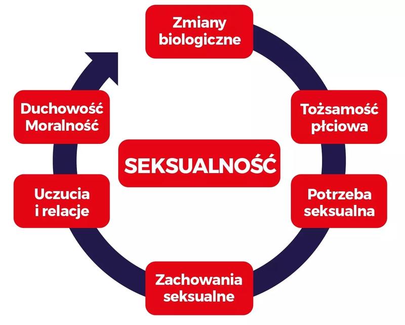 Dlaczego niektórzy mężczyźni wysyłają kobiecie zdjęcia swojego przyrodzenia?