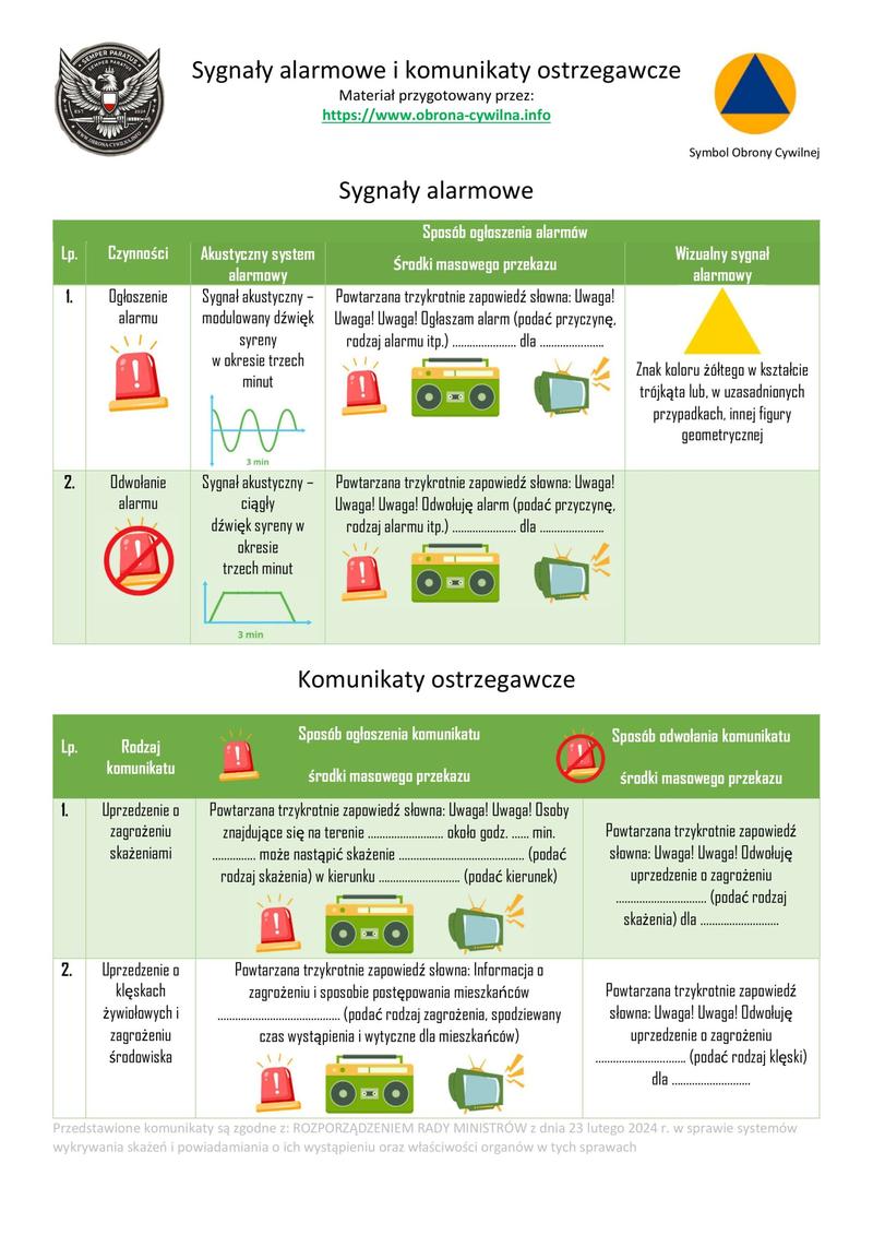 Brak zaangażowania w związku