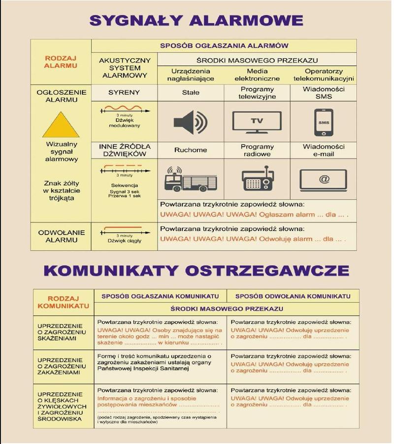 Problemy z komunikacją