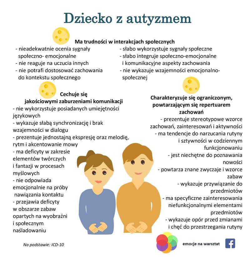 Psychologia zainteresowania