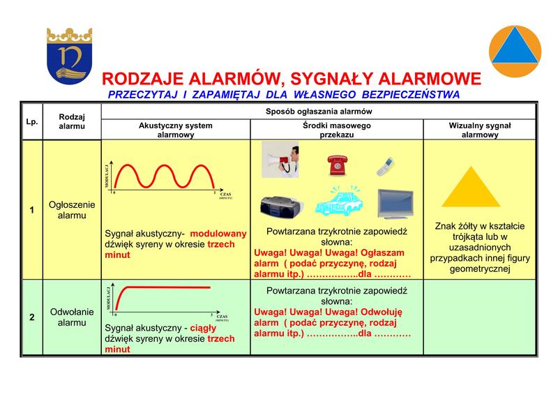 Sygnały ostrzegawcze w relacji