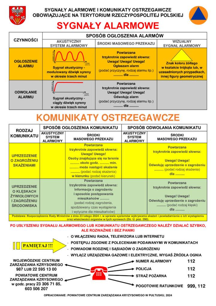 Zmienność obietnic w związku
