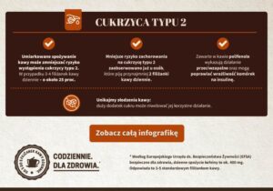 Czy cukrzycy mogą cieszyć się kawą? Oto, co musisz wiedzieć