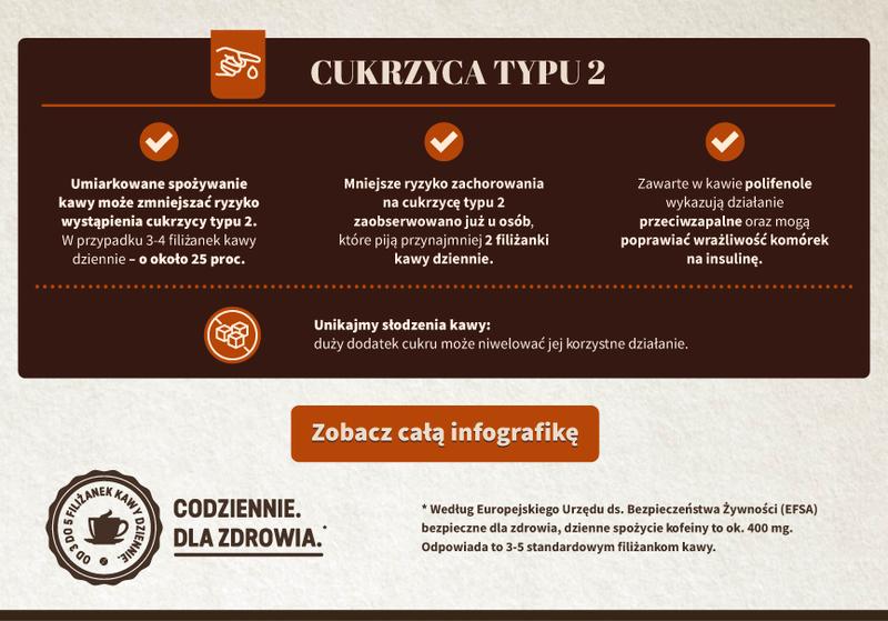 Czy cukrzycy mogą cieszyć się kawą? Oto, co musisz wiedzieć