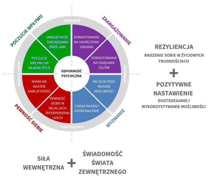 Sekrety Odporności: Jak Stać się Człowiekiem o Stalowej Psychice