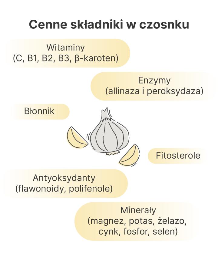 Czosnek w diecie dzieci