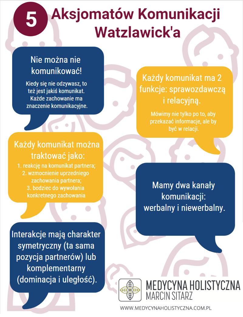 Komunikacja w związku