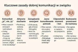 Kiedy facet przestaje pisać codziennie: co to może oznaczać dla związku?