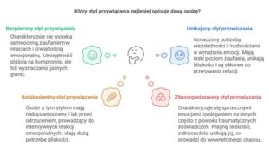Style przywiązania – ich istota i wpływ na nasze relacje